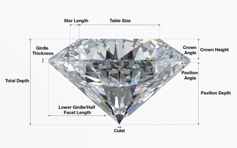 Diamond Quality - Illustration 2